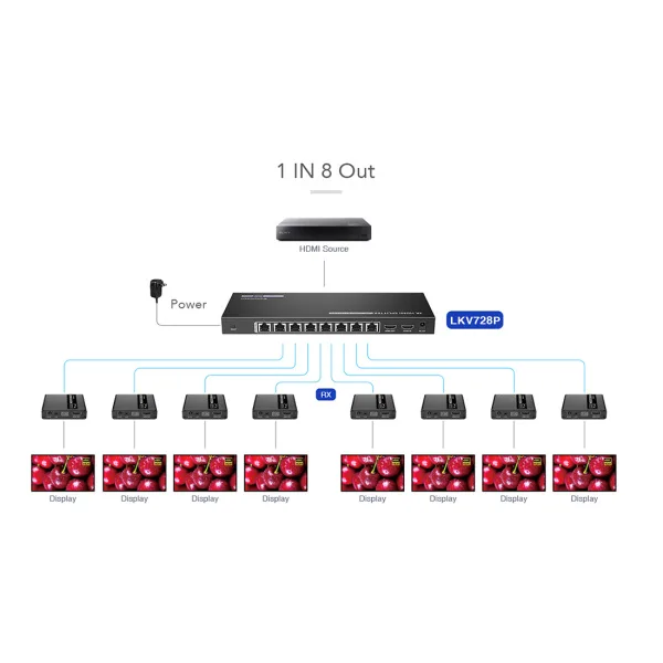 Сплиттер-удлинитель HDMI Lenkeng LKV728P