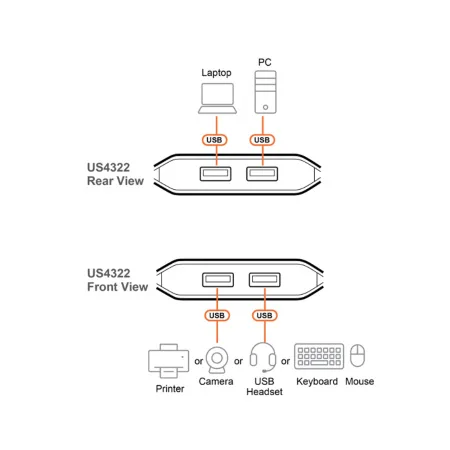 Переключатель (коммутатор) сигнала USB ATEN US4322-AT