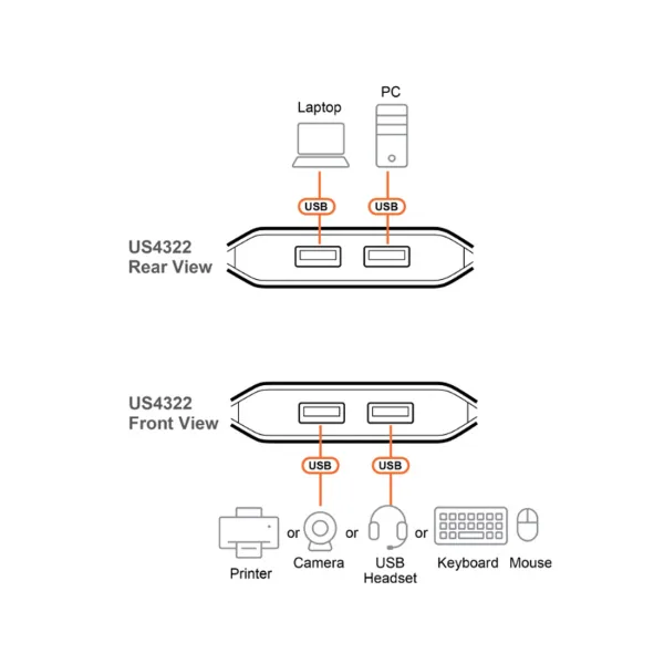 Переключатель (коммутатор) сигнала USB ATEN US4322-AT