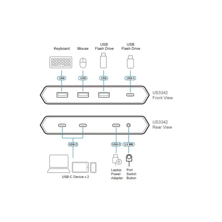 Переключатель (коммутатор) сигнала USB ATEN US3342-AT