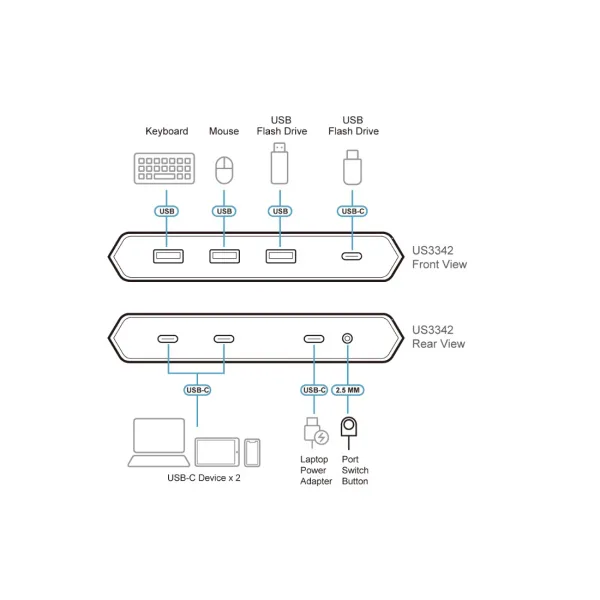 Переключатель (коммутатор) сигнала USB ATEN US3342-AT
