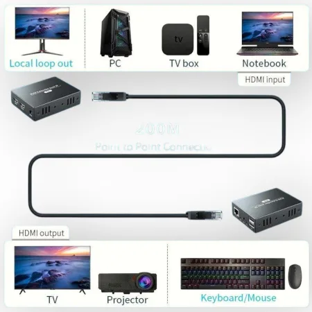Переходник Удлинитель HDMI (Extender KVM 200м) через RJ45 (витую пару)