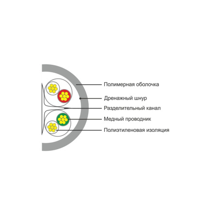 Кабель сетевой SHIP D165S-P Cat.6 UTP 30В PVC в интернет магазине Stels.kz