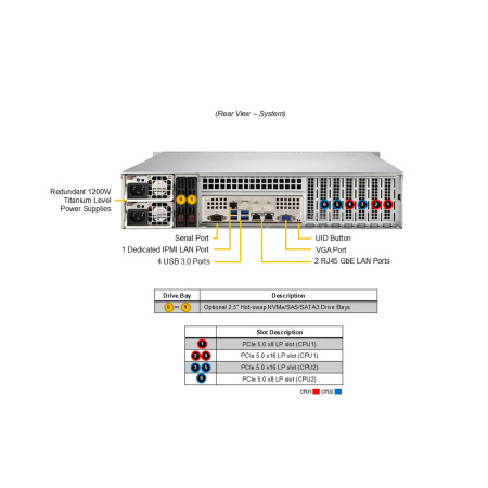 Суперсервер (промышленный компьютер) Supermicro SYS-622B-TRT 152R1 в интернет магазине Stels.kz