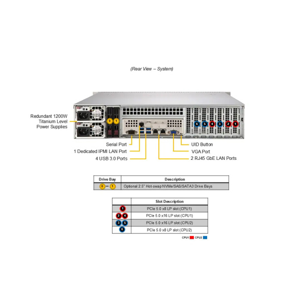 Суперсервер (промышленный компьютер) Supermicro SYS-622B-TRT 152R1 в интернет магазине Stels.kz