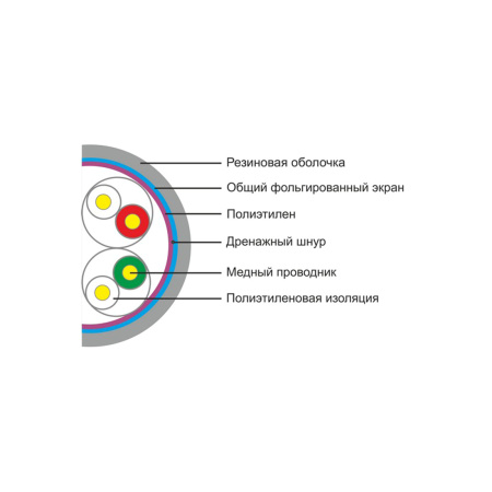 Кабель сетевой SHIP D146-P Cat.5e FTP 30В РЕ в интернет магазине Stels.kz