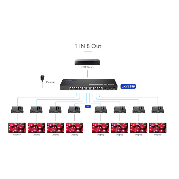 Сплиттер-удлинитель HDMI Lenkeng LKV728P в интернет магазине Stels.kz