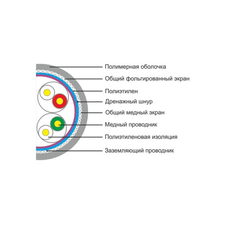 Кабель сетевой SHIP D155-P Cat.5e SF/UTP 30В PVC в интернет магазине Stels.kz