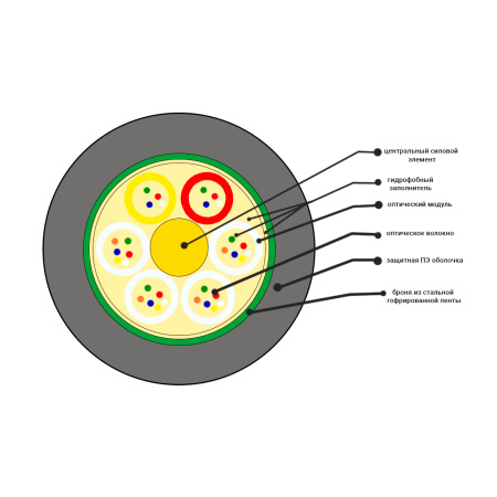 Кабель оптоволоконный ОКЛм-0,22-16П-2,7 кН в интернет магазине Stels.kz