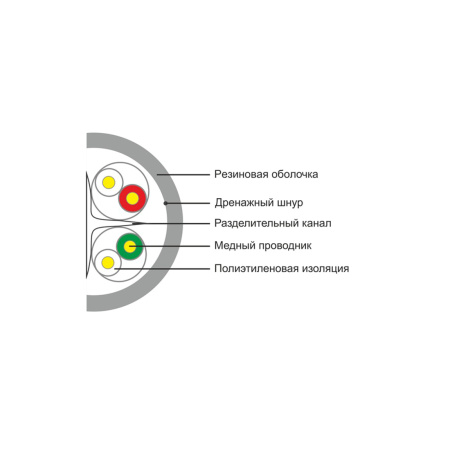 Кабель сетевой SHIP D165A-C Cat.6 UTP 30В PE в интернет магазине Stels.kz