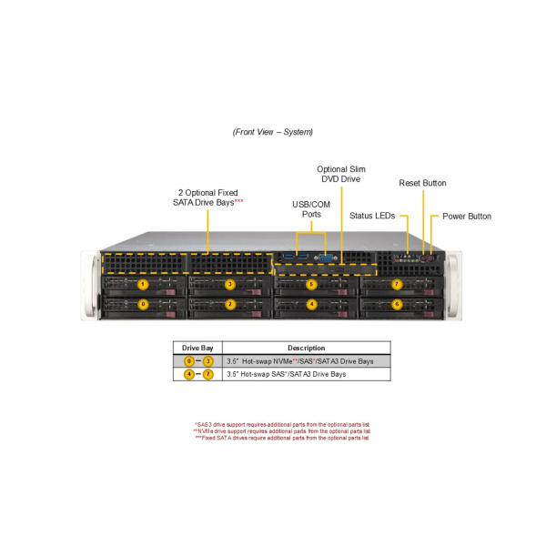 Суперсервер (промышленный компьютер) Supermicro SYS-622B-TRT 152 в интернет магазине Stels.kz