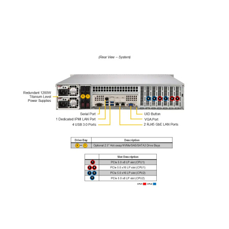 Суперсервер (промышленный компьютер) Supermicro SYS-622B-TRT 155 в интернет магазине Stels.kz
