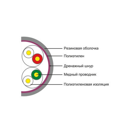 Кабель сетевой SHIP D106-VS Cat.5e UTP 30В PE в интернет магазине Stels.kz