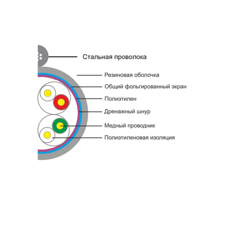 Кабель сетевой SHIP D226-P Cat.5e FTP 30В РЕ в интернет магазине Stels.kz