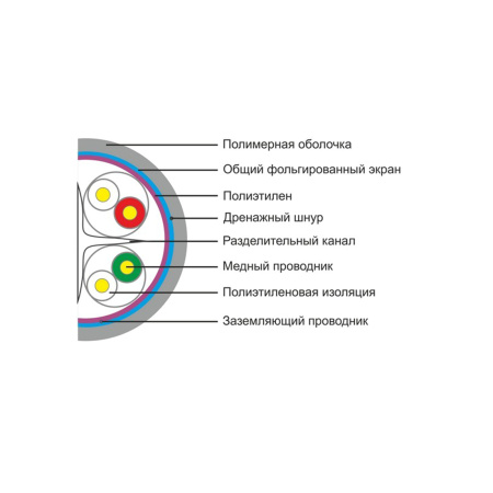 Кабель сетевой SHIP D175S-P Cat.6 FTP 30В PVC в интернет магазине Stels.kz