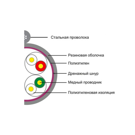 Кабель сетевой SHIP D225-P Cat.5e UTP 30В РЕ в интернет магазине Stels.kz