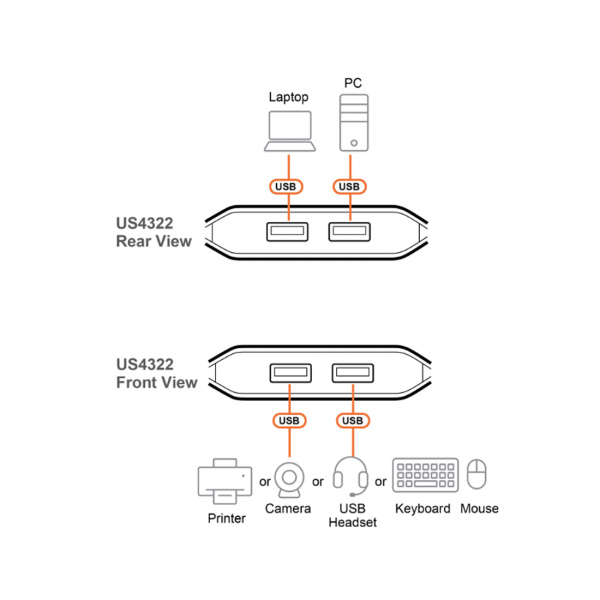 Переключатель (коммутатор) сигнала USB ATEN US4322-AT