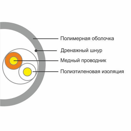 Кабель сетевой SHIP D105-2 Cat.3 UTP 30В PVC в интернет магазине Stels.kz