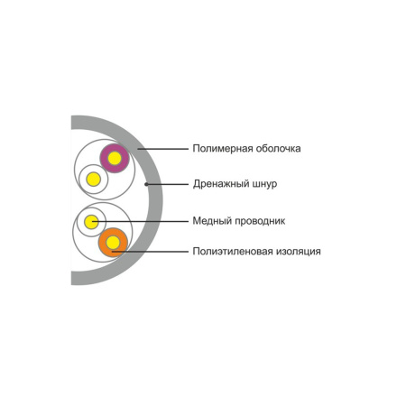 Кабель сетевой SHIP D135-P Cat.5e UTP 30В PVC в интернет магазине Stels.kz