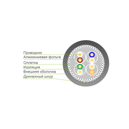 Кабель сетевой SHIP D176A-P Cat.6A S-FTP 30В PE в интернет магазине Stels.kz