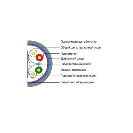 Кабель сетевой SHIP D186-P Cat.6 FTP 30В PE в интернет магазине Stels.kz