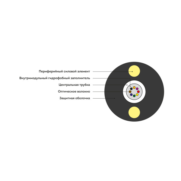 Кабель оптоволоконный ИК-Т-А16-1.0 кН (круглый) в интернет магазине Stels.kz