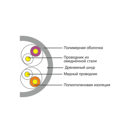 Кабель сетевой A&P APC030501CU/CCS в интернет магазине Stels.kz