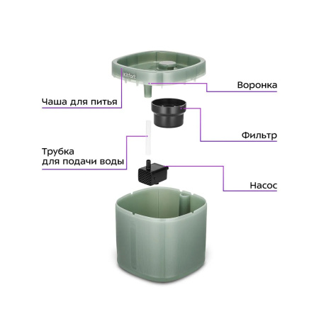 Фонтанчик для животных Kitfort КТ-6440 в интернет магазине Stels.kz