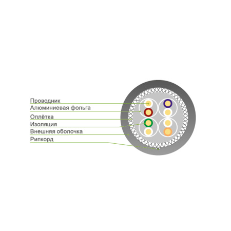 Кабель сетевой SHIP D195-P Cat.7 S-FTP 30В PVC в интернет магазине Stels.kz