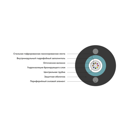 Кабель оптоволоконный ИКСЛ-Т-А8-2,7 кН в интернет магазине Stels.kz