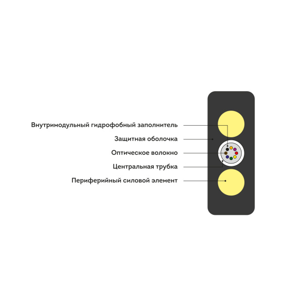 Кабель оптоволоконный ИК/Д2-Т-А1-1.1 кН (плоский) в интернет магазине Stels.kz