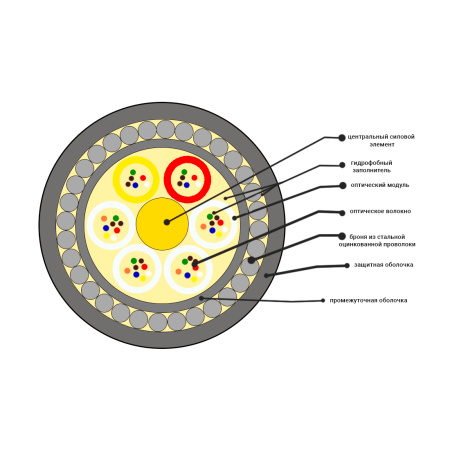 Кабель оптоволоконный ОКБ-0,22-12П-8кН в интернет магазине Stels.kz
