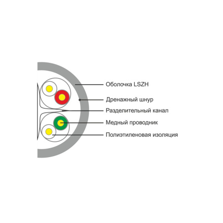 Кабель сетевой SHIP D165A-L Cat.6 UTP 30В LSZH в интернет магазине Stels.kz