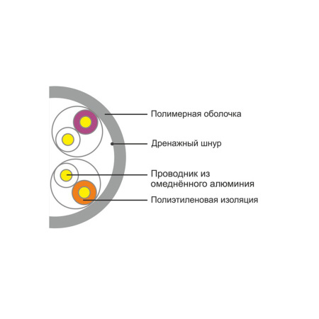 Кабель сетевой A&P APC030502CCA UTP PVC в интернет магазине Stels.kz