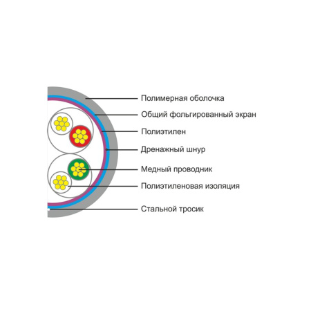 Кабель сетевой SHIP D145S-P Cat.5e FTP 30В PVC в интернет магазине Stels.kz