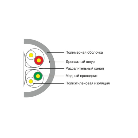 Кабель сетевой SHIP D165-VS Cat.6 UTP 30В PVC в интернет магазине Stels.kz