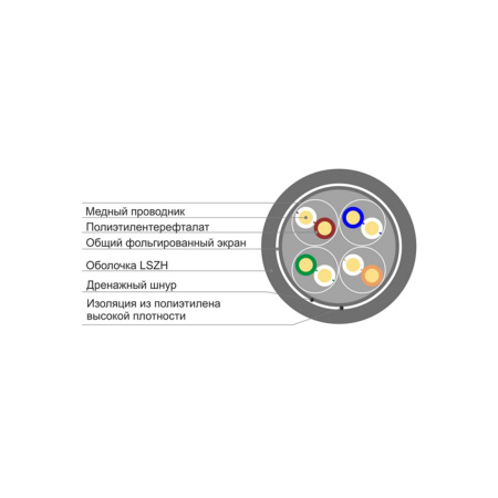 Кабель сетевой SHIP D147-P Cat.5e FTP 30В LSZH в интернет магазине Stels.kz