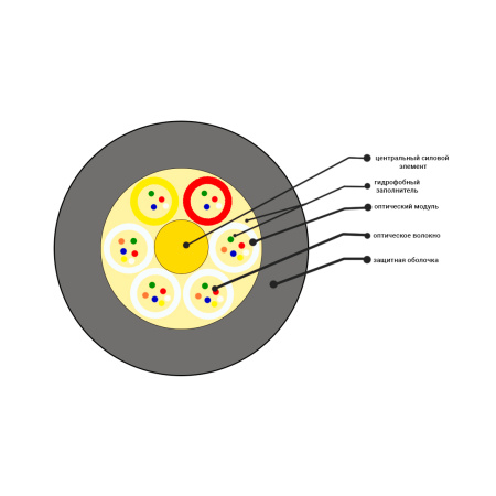 Кабель оптоволоконный ОКГ-0,22-16П-2,7 кН в интернет магазине Stels.kz