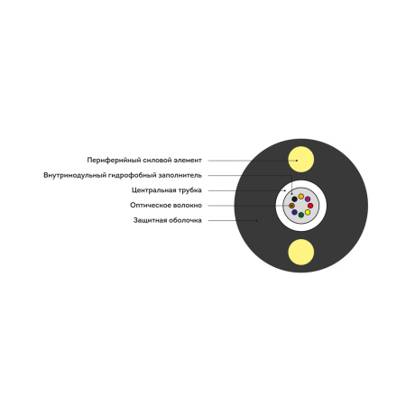 Кабель оптоволоконный ИК-Т-А4-1.0 кН (круглый) в интернет магазине Stels.kz