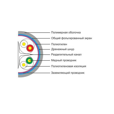 Кабель сетевой SHIP D175-P Cat.6 FTP 30В PVC в интернет магазине Stels.kz